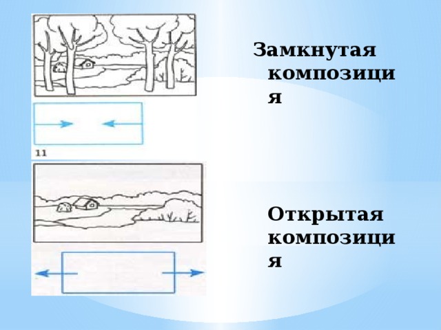 Замкнутая композиция. Замкнутая и открытая композиция. Открытая и закрытая композиция. Замкнутые и открытые композиции.