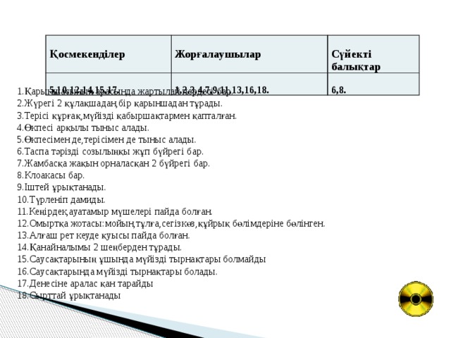 Қосмекенділер    Жорғалаушылар  5,10,12,14,15,17.   Сүйекті балықтар 1,2,3,4,7,9,11,13,16,18.   6,8. 1.Қарыншасының арасында жартылай пердесі бар. 2.Жүрегі 2 құлақшадан,бір қарыншадан тұрады. 3.Терісі құрғақ,мүйізді қабыршақтармен қапталған. 4.Өкпесі арқылы тыныс алады. 5.Өкпесімен де,терісімен де тыныс алады. 6.Таспа тәрізді созылыңқы жұп бүйрегі бар. 7.Жамбасқа жақын орналасқан 2 бүйрегі бар. 8.Клоакасы бар. 9.Іштей ұрықтанады. 10.Түрленіп дамиды. 11.Кеңірдек,ауатамыр мүшелері пайда болған. 12.Омыртқа жотасы:мойын,тұлға,сегізкөз,құйрық бөлімдеріне бөлінген. 13.Алғаш рет кеуде қуысы пайда болған. 14.Қанайналымы 2 шеңберден тұрады. 15.Саусақтарының ұшында мүйізді тырнақтары болмайды 16.Саусақтарында мүйізді тырнақтары болады. 17.Денесіне аралас қан тарайды 18.Сырттай ұрықтанады