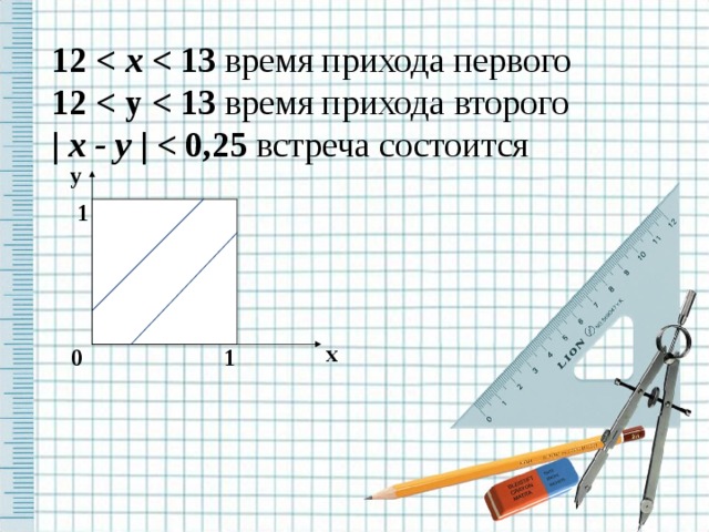 12  x   время прихода первого 12   время прихода второго | х - у |  , 2 5  встреча состоится   у 1 х 0 1