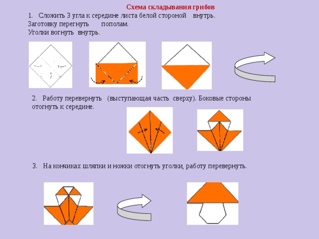 Схема складывания грибов 1. Сложить 3 угла к середине листа белой стороной внутрь. Заготовку перегнуть пополам. Уголки вогнуть внутрь. 2. Работу перевернуть (выступающая часть сверху). Боковые стороны отогнуть к середине.  3. На кончиках шляпки и ножки отогнуть уголки, работу перевернуть.