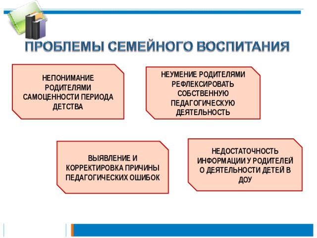 НЕПОНИМАНИЕ РОДИТЕЛЯМИ САМОЦЕННОСТИ ПЕРИОДА ДЕТСТВА НЕУМЕНИЕ РОДИТЕЛЯМИ РЕФЛЕКСИРОВАТЬ СОБСТВЕННУЮ ПЕДАГОГИЧЕСКУЮ ДЕЯТЕЛЬНОСТЬ НЕДОСТАТОЧНОСТЬ ИНФОРМАЦИИ У РОДИТЕЛЕЙ О ДЕЯТЕЛЬНОСТИ ДЕТЕЙ В ДОУ ВЫЯВЛЕНИЕ И КОРРЕКТИРОВКА ПРИЧИНЫ ПЕДАГОГИЧЕСКИХ ОШИБОК