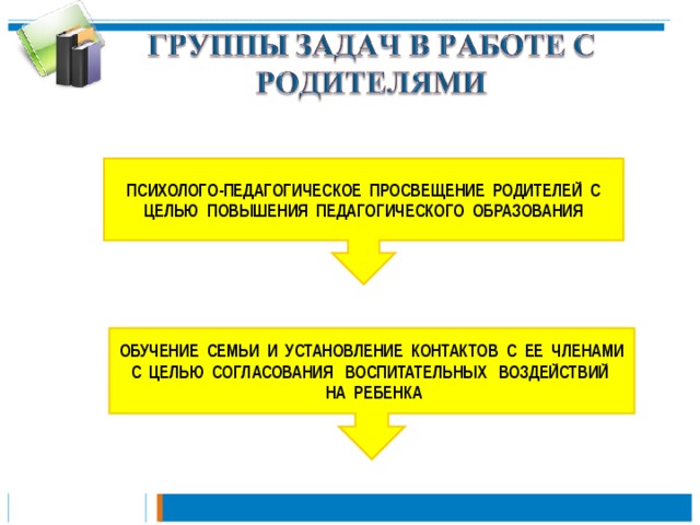   ПСИХОЛОГО-ПЕДАГОГИЧЕСКОЕ ПРОСВЕЩЕНИЕ РОДИТЕЛЕЙ С ЦЕЛЬЮ ПОВЫШЕНИЯ ПЕДАГОГИЧЕСКОГО ОБРАЗОВАНИЯ ОБУЧЕНИЕ СЕМЬИ И УСТАНОВЛЕНИЕ КОНТАКТОВ С ЕЕ ЧЛЕНАМИ С ЦЕЛЬЮ СОГЛАСОВАНИЯ ВОСПИТАТЕЛЬНЫХ ВОЗДЕЙСТВИЙ  НА РЕБЕНКА