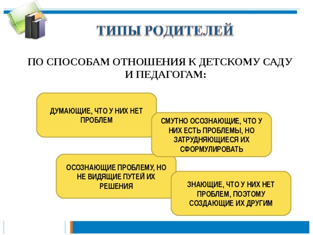 ПО СПОСОБАМ ОТНОШЕНИЯ К ДЕТСКОМУ САДУ И ПЕДАГОГАМ:   ДУМАЮЩИЕ, ЧТО У НИХ НЕТ ПРОБЛЕМ СМУТНО ОСОЗНАЮЩИЕ, ЧТО У НИХ ЕСТЬ ПРОБЛЕМЫ, НО ЗАТРУДНЯЮЩИЕСЯ ИХ СФОРМУЛИРОВАТЬ ОСОЗНАЮЩИЕ ПРОБЛЕМУ, НО НЕ ВИДЯЩИЕ ПУТЕЙ ИХ РЕШЕНИЯ ЗНАЮЩИЕ, ЧТО У НИХ НЕТ ПРОБЛЕМ, ПОЭТОМУ СОЗДАЮЩИЕ ИХ ДРУГИМ