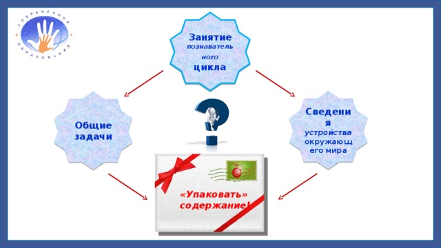 Нормативная карта развития коротковой н а и нежнова п г