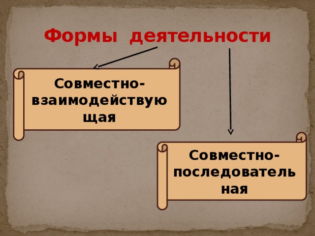 Формы деятельности Совместно-взаимодействующая Совместно-последовательная