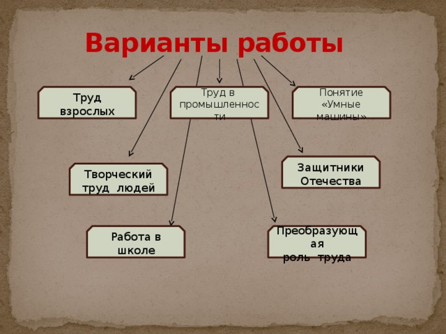 Варианты работы Понятие Труд в Труд взрослых «Умные машины» промышленности Защитники Отечества Творческий труд людей Работа в школе Преобразующая роль труда