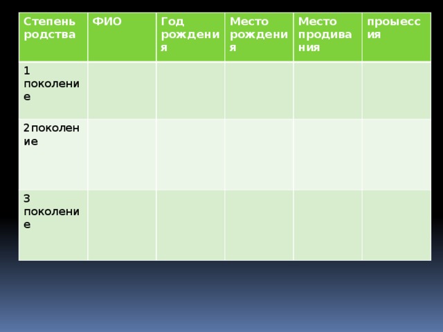 Степень родства Степень родства ФИО ФИО 1 поколение 1 поколение 2поколение 2поколение Год рождения Год рождения 3 поколение Место рождения 3 поколение Место рождения Место продивания Место продивания проыессия проыессия