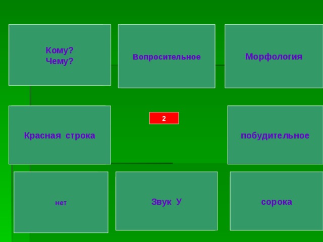 Назовите вопросы Д.п. Морфология Раздел науки о языке, в котором изучаются части речи Вопросительное Как называется предложение, в котором содержится вопрос? Кому? Чему? побудительное Как называется предложение, которое содержит просьбу? Красная строка Отступ вправо в начале строки 2 нет Изменяются ли существительные  по родам? Звук У сорока В каком слове сорок гласных? Что мы говорим в начале урока?