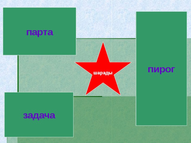 Мой первый слог найдёшь тогда, Когда в котле кипит вода. Местоименье – слог второй, А в целом – школьный столик твой парта 1 Из писка птиц мой первый слог  возьмите, второй – с бараньей головы. Откройте печь и там найдите то,  что не раз едали вы.          пирог шарады 3 Предлог стоит в моём начале. В конце же – загородный дом. А целое мы все решали И у доски, и за столом. задача 2