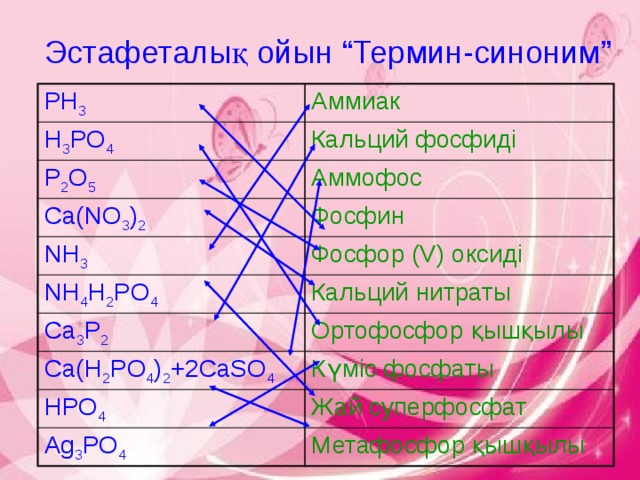 Эстафеталық ойын “Термин-синоним” PH 3 Аммиак H 3 PO 4 Кальций фосфиді P 2 O 5 Аммофос Ca(NO 3 ) 2 NH 3 Фосфин Фосфор (V) оксиді NH 4 H 2 PO 4 Кальций нитраты Ca 3 P 2 Ca(H 2 PO 4 ) 2 +2CaSO 4 Ортофосфор қышқылы Күміс фосфаты HPO 4 Ag 3 PO 4 Жай суперфосфат Метафосфор қышқылы