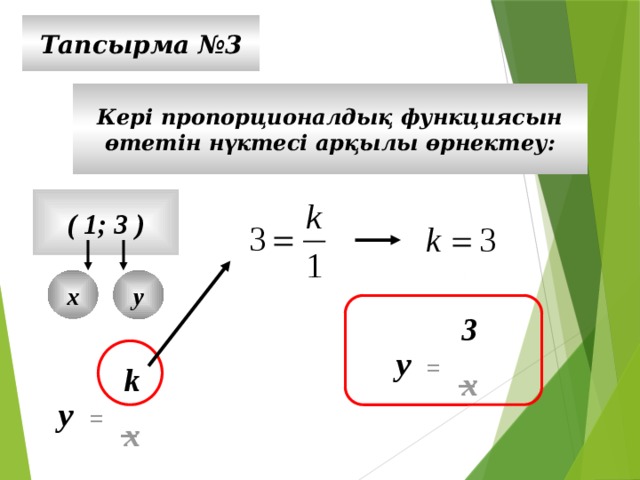 Тапсырма №3 Кері пропорционалдық функциясын өтетін нүктесі арқылы өрнектеу: ( 1; 3 ) у х 3 у  = _ k x у  = _ x