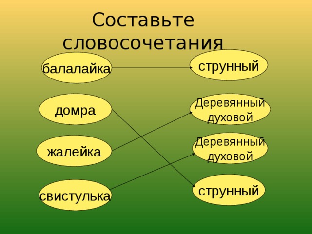 Составьте словосочетания струнный балалайка домра Деревянный духовой Деревянный духовой жалейка струнный свистулька