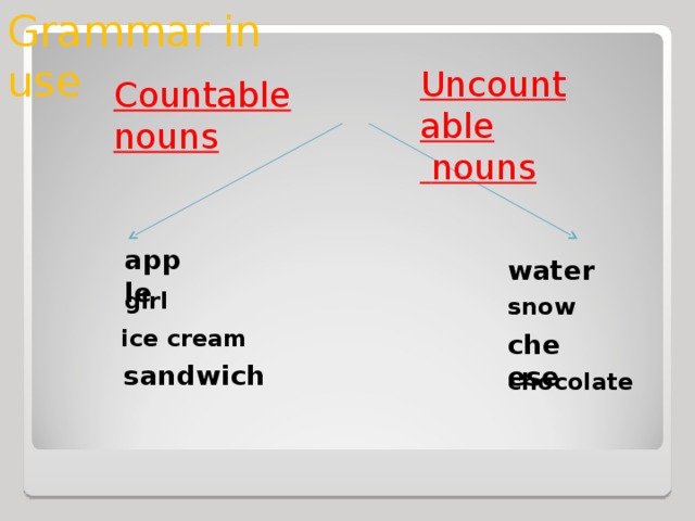 Grammar in use Uncountable  nouns Countable nouns  apple water girl snow ice cream cheese sandwich chocolate
