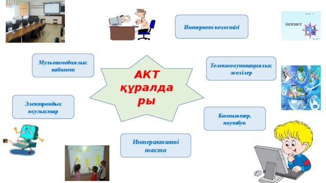 Интернет кеңестігі Мультимедиялық кабинет АКТ құралдары Телекоммуникациялық желілер Электрондық оқулықтар Компьютер, ноутбук Интерактивті тақта