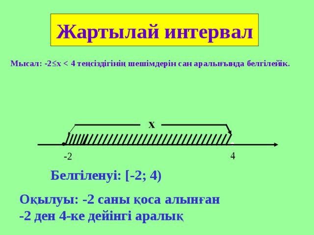 Жартылай интервал  Мысал: -2 ≤ х  4 теңсіздігінің шешімдерін сан аралығында белгілейік. х . . 4 -2 Белгіленуі: [- 2; 4) Оқылуы: - 2  саны қоса алынған -2 ден 4-ке дейінгі аралық