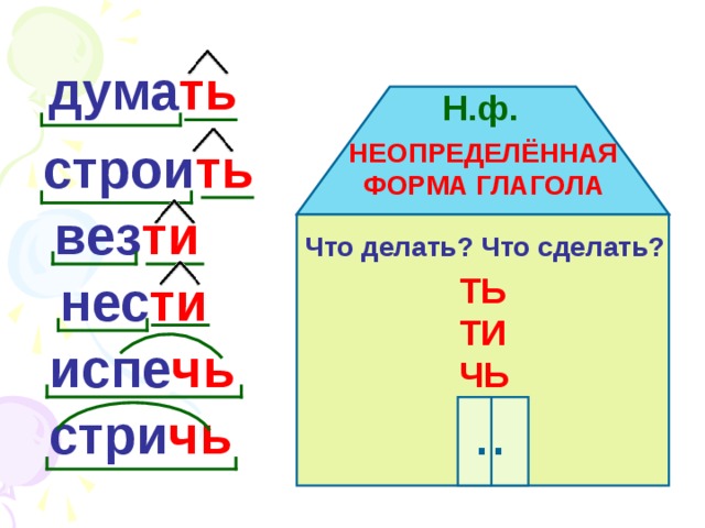 Неопределенная форма глагола 4 класс тех карта