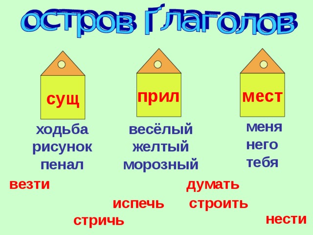 Неопределенная форма сущ. Глагол картинки для презентации. Рисунок глагола 3 класс. Неопределённая форма глагола 3 класс карточки.