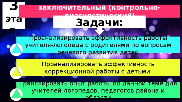 3 этап заключительный (контрольно-диагностический) Задачи: Проанализировать эффективность работы учителя-логопеда с родителями по вопросам речевого развития детей  Проанализировать эффективность коррекционной работы с детьми. Транслировать опыт работы по данной теме для учителей-логопедов, педагогов района и области