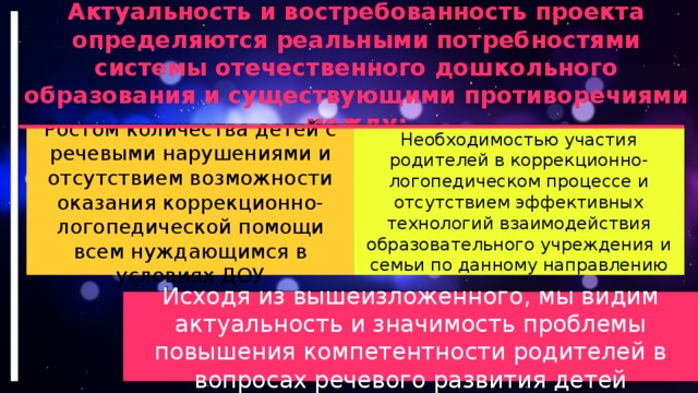 Актуальность и востребованность проекта определяются реальными потребностями системы отечественного дошкольного образования и существующими противоречиями между: Ростом количества детей с речевыми нарушениями и отсутствием возможности оказания коррекционно-логопедической помощи всем нуждающимся в условиях ДОУ Необходимостью участия родителей в коррекционно-логопедическом процессе и отсутствием эффективных технологий взаимодействия образовательного учреждения и семьи по данному направлению Исходя из вышеизложенного, мы видим актуальность и значимость проблемы повышения компетентности родителей в вопросах речевого развития детей