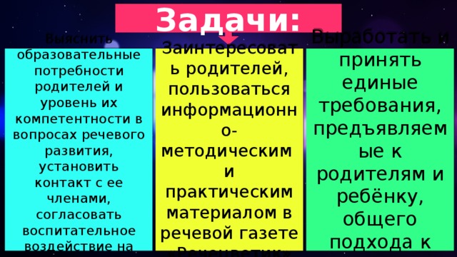 Задачи: Выяснить образовательные потребности родителей и уровень их компетентности в вопросах речевого развития, установить контакт с ее членами, согласовать воспитательное воздействие на ребенка Заинтересовать родителей, пользоваться информационно-методическим и практическим материалом в речевой газете «Речецветик» Выработать и принять единые требования, предъявляемые к родителям и ребёнку, общего подхода к воспитанию