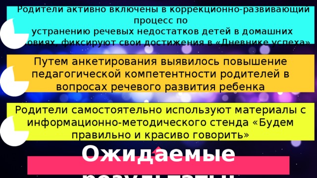 Родители активно включены в коррекционно-развивающий процесс по  устранению речевых недостатков детей в домашних условиях, фиксируют свои достижения в «Дневнике успеха» Путем анкетирования выявилось повышение педагогической компетентности родителей в вопросах речевого развития ребенка Родители самостоятельно используют материалы с информационно-методического стенда «Будем правильно и красиво говорить» Ожидаемые результаты: