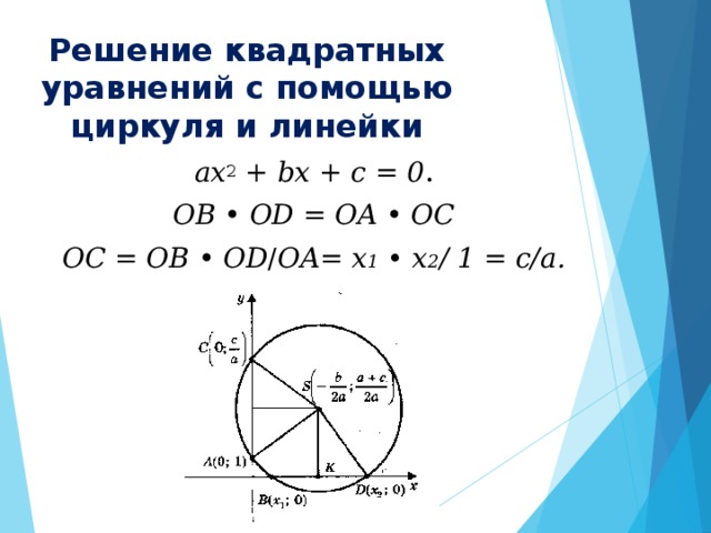 Решение квадратных уравнений с помощью циркуля и линейки ах 2 + bх + с = 0 . OB • OD = OA • OC OC = OB • OD / OA= х 1  • х 2 / 1 = c/a.