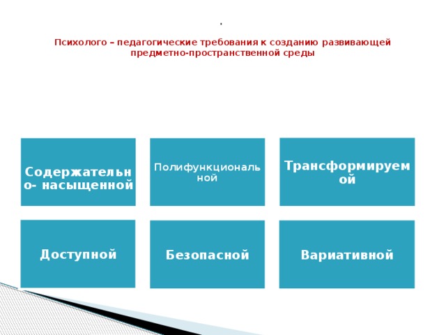 .   Психолого – педагогические требования к созданию развивающей предметно-пространственной среды   Трансформируемой  Содержательно- насыщенной Полифункциональной Доступной Безопасной Вариативной