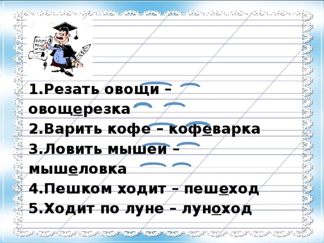 Сложные слова.  3 класс. 1.Резать овощи – овощ е резка  2.Варить кофе – коф е варка  3.Ловить мышей – мыш е ловка  4.Пешком ходит – пеш е ход  5.Ходит по луне – лун о ход МБОУ «СОШ с.Колокольцовка Калининского района Саратовской области» учитель начальных классов Горбачева С. Б.