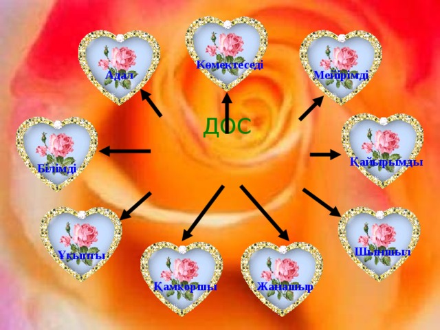 Көмектеседі Мейірімді Адал ДОС Қайырымды Білімді Шыншыл Ұқыпты Жанашыр Қамқоршы