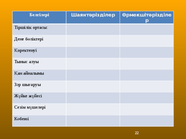 Белгілері Шаянтәрізділер Тіршілік ортасы: Өрмекшітәрізділер Дене бөліктері Қоректенуі Тыныс алуы Қан айналымы Зәр шығаруы Жүйке жүйесі Сезім мүшелері Көбеюі