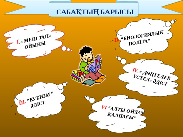 САБАҚТЫҢ БАРЫСЫ ІІ. “БИОЛОГИЯЛЫҚ ПОШТА” ІV. « ДӨҢГЕЛЕК ҮСТЕЛ» ӘДІСІ І .« МЕНІ ТАП» ОЙЫНЫ   IIІ. “КУБИЗМ ” ӘДІСІ VI “АЛТЫ ОЙЛАУ ҚАЛПАҒЫ”