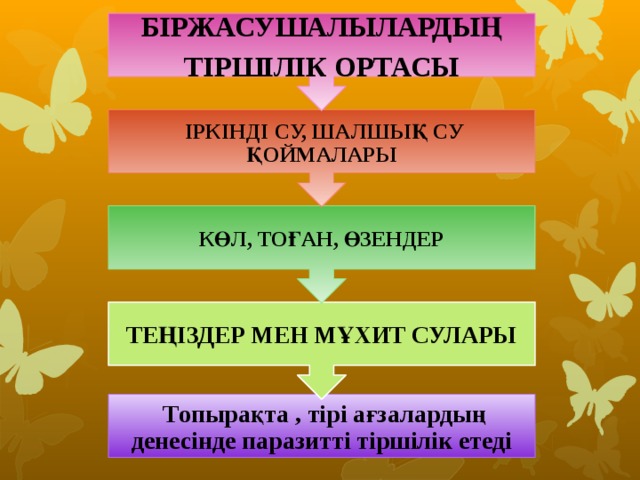 ТЕҢІЗДЕР МЕН МҰХИТ СУЛАРЫ КӨЛ, ТОҒАН, ӨЗЕНДЕР  ІРКІНДІ СУ, ШАЛШЫҚ СУ ҚОЙМАЛАРЫ БІРЖАСУШАЛЫЛАРДЫҢ ТІРШІЛІК ОРТАСЫ   Топырақта , тірі ағзалардың денесінде паразитті тіршілік етеді