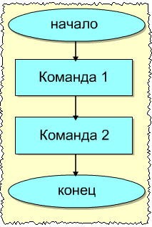 Линейный алгоритм картинки