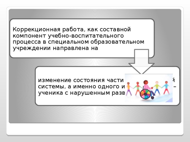 Коррекционная работа, как составной компонент учебно-воспитательного процесса в специальном образовательном учреждении направлена на изменение состояния части педагогической системы, а именно одного из ее элементов – ученика с нарушенным развитием.