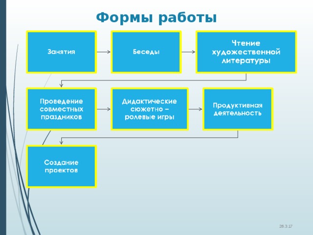 Формы работы 26.3.17