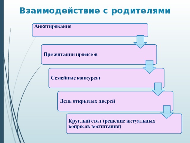 Взаимодействие с родителями