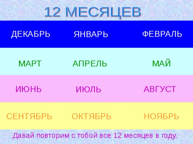 ДЕКАБРЬ ФЕВРАЛЬ ЯНВАРЬ МАРТ МАЙ АПРЕЛЬ АВГУСТ ИЮНЬ ИЮЛЬ НОЯБРЬ СЕНТЯБРЬ ОКТЯБРЬ Давай повторим с тобой все 12 месяцев в году.