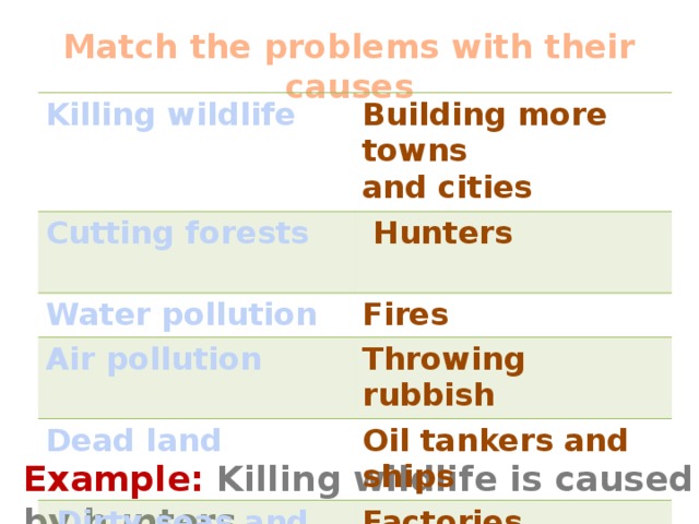 Match the problems with their causes                      Killing wildlife Cutting forests  Building more towns and cities    Hunters Water pollution  Fires Air pollution Throwing rubbish Dead land Oil tankers and ships   Dirty seas and land Factories Example: Killing wildlife is caused by hunters