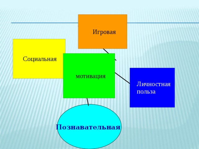 Познавательная