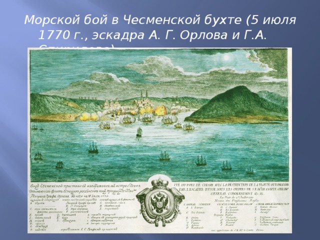 Морской бой в Чесменской бухте (5 июля 1770 г., эскадра А. Г. Орлова и Г.А. Спиридова)
