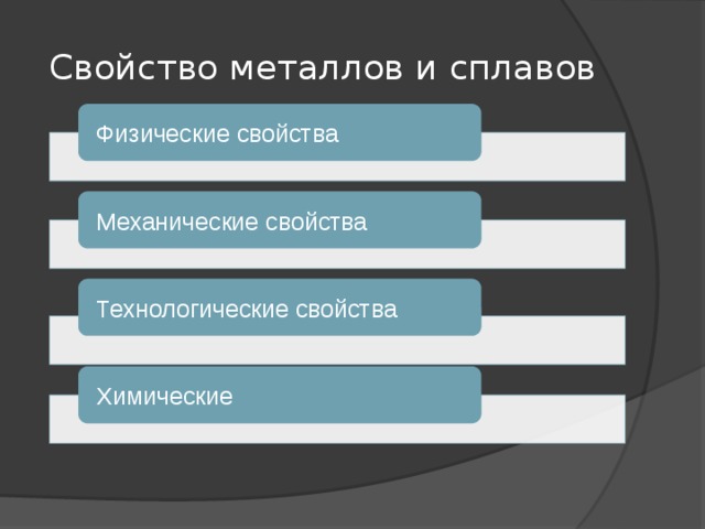 Свойство металлов и сплавов Физические свойства Механические свойства Технологические свойства Химические