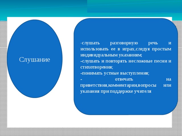 Слушание - слушать разговорную речь и использовать ее в играх,следуя простым индивидуальным указаниям; -слушать и повторять несложные песни и стихотворения; -понимать устные выступления; - отвечать на приветствия,комментарии,вопросы или указания при поддержке учителя Слушание