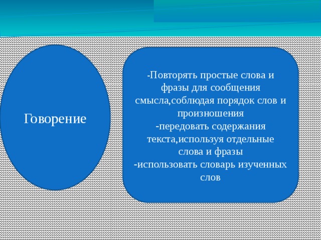 Говорение - Повторять простые слова и фразы для сообщения смысла,соблюдая порядок слов и произношения -передовать содержания текста,используя отдельные слова и фразы -использовать словарь изученных слов