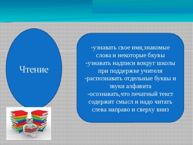 Чтение -узнавать свое имя,знакомые слова и некоторые бкувы -узнавать надписи вокруг школы при поддержке учителя -распознавать отдельные буквы и звуки алфавита -осознавать,что печатный текст содержит смысл и надо читать слева направо и сверху вниз