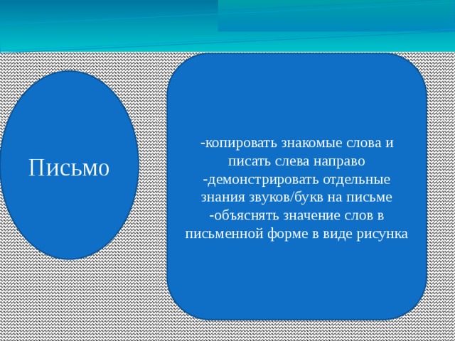 -копировать знакомые слова и писать слева направо -демонстрировать отдельные знания звуков/букв на письме -объяснять значение слов в письменной форме в виде рисунка Письмо