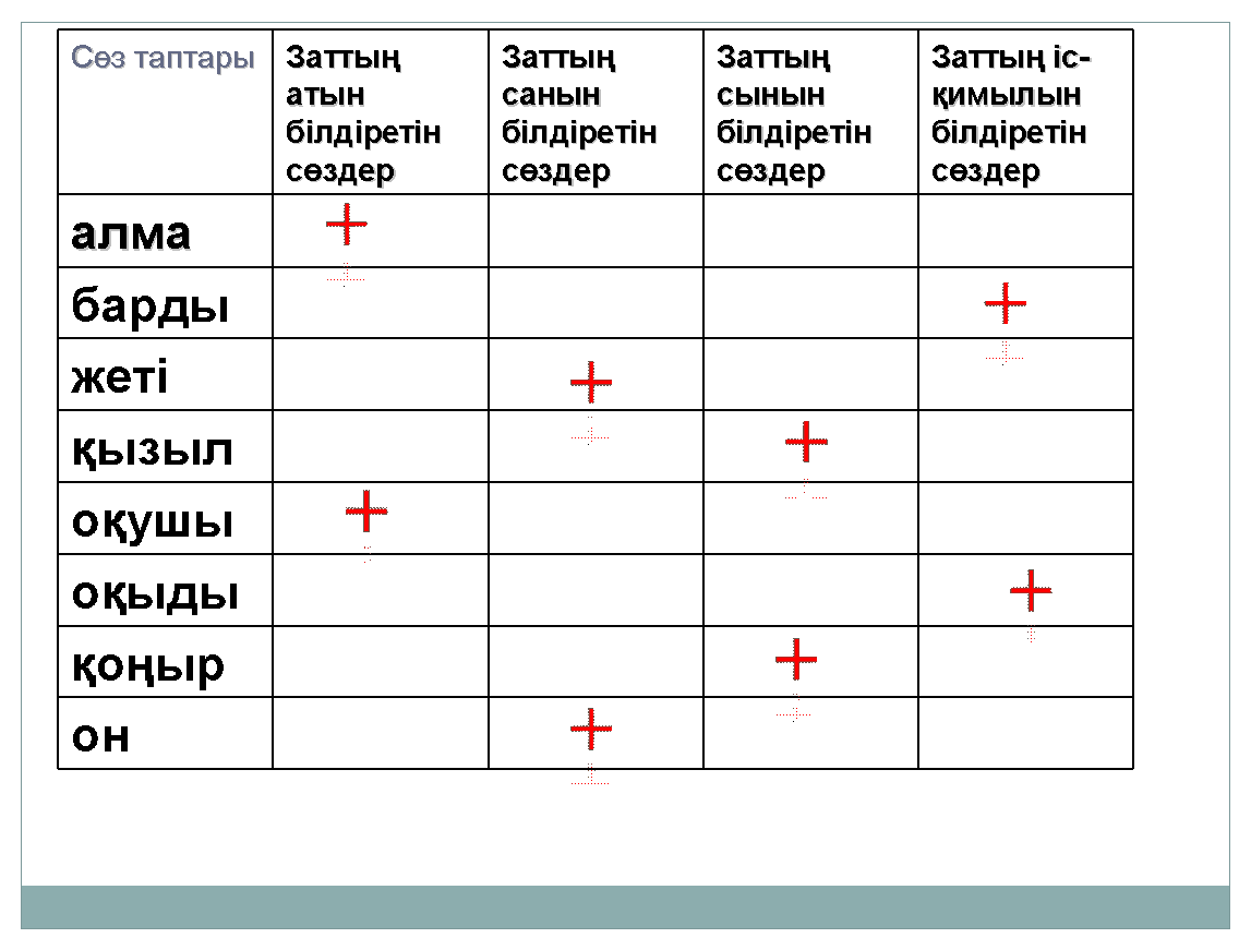 Заттың атын білдіретін сөздер 1 сынып презентация