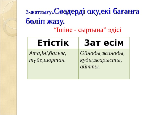 3-жаттығу .Сөздерді оқу,екі бағанға бөліп жазу. “ Ішіне - сыртына” әдісі Етістік Зат есім Ата,іні,балық, түйе,шортан. Ойнады,жинады, қуды,жарысты, айтты.