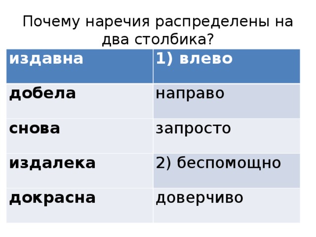 Почему наречия распределены на два столбика? издавна 1) влево добела направо снова запросто издалека 2) беспомощно докрасна доверчиво