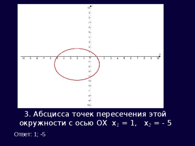 3. Абсцисса точек пересечения этой окружности с осью ОХ х 1 = 1, х 2 = - 5    Ответ: 1; -5