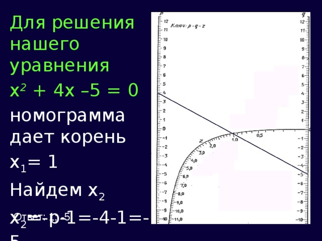 Для решения нашего уравнения х 2 + 4х –5 = 0 номограмма дает корень х 1 = 1 Найдем x 2 x 2 =-p-1=-4-1=-5. Ответ: 1; -5